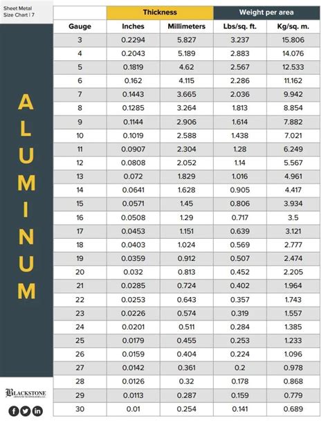 21x18 inch sheet metal|sheet metal size chart.